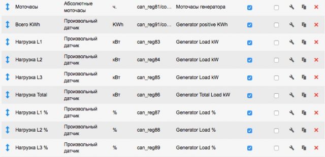Список датчиков объекта мониторинга дизель-генераторная установка в системе Wialon